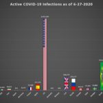 COVID-19 Update as of June 27, 2020